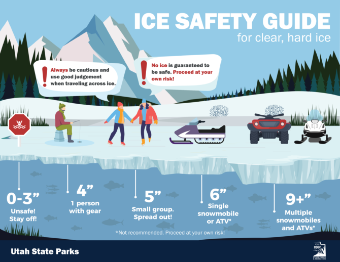 https://utahlake.gov/wp-content/uploads/2022/12/Ice-Safety-v2-670x518.png